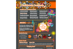 Caribbean Carinval